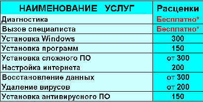 Срочный ремонт компьютеров Курск